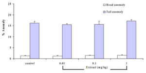 figure 4 bs