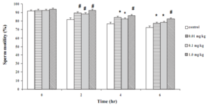 Figure 1 Effects Of Butea 1 300x154